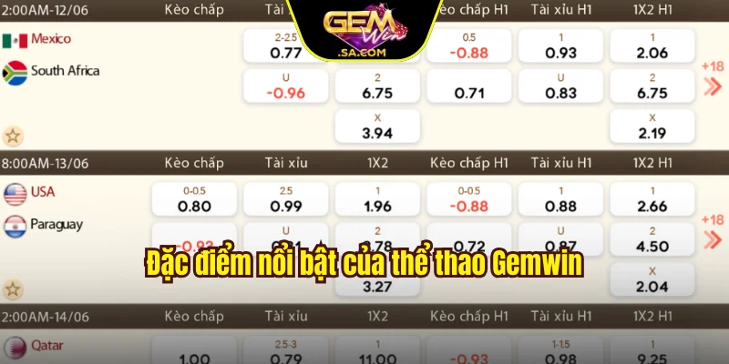 Đặc điểm nổi bật của thể thao Gemwin